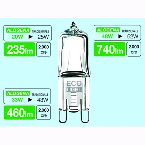 eacommerce2384025